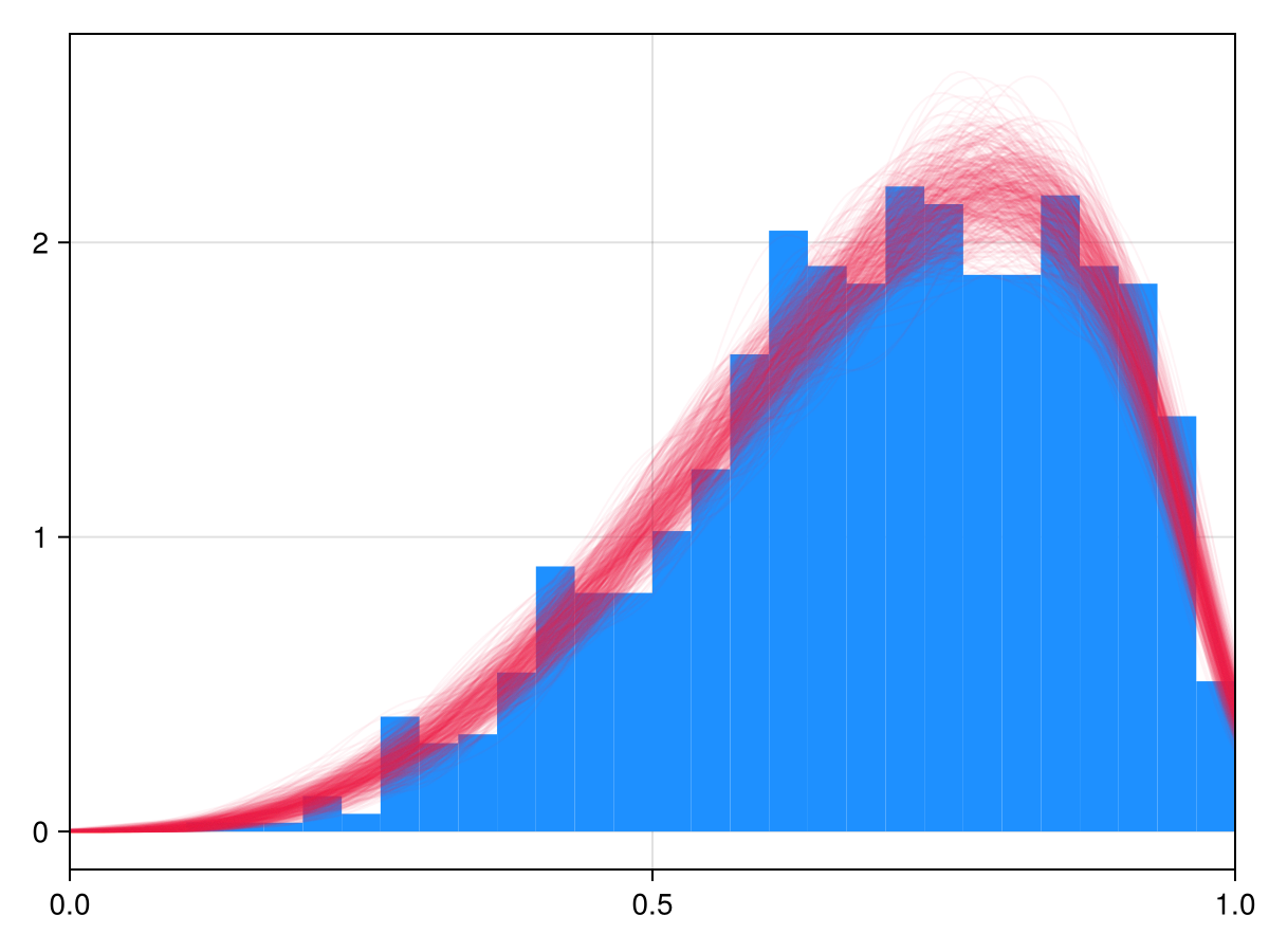 Example block output