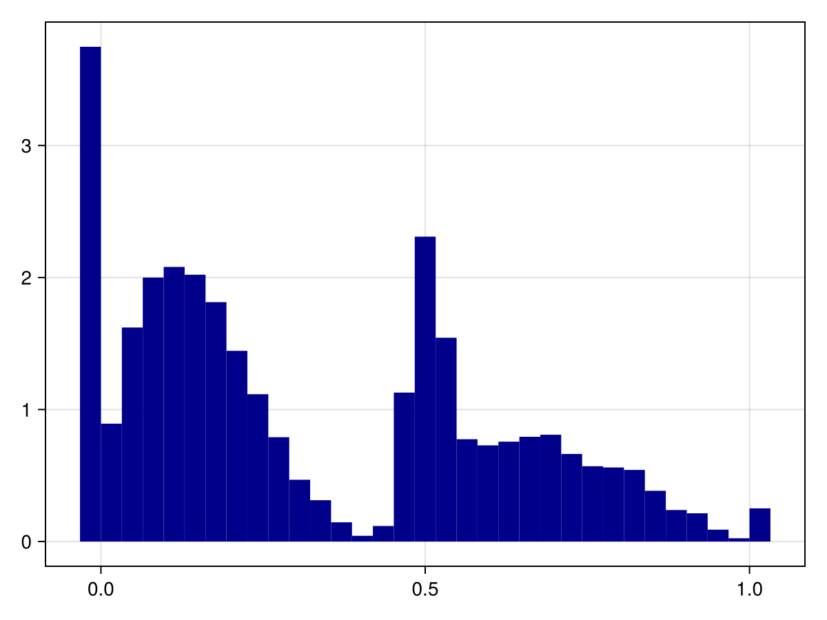 Example block output