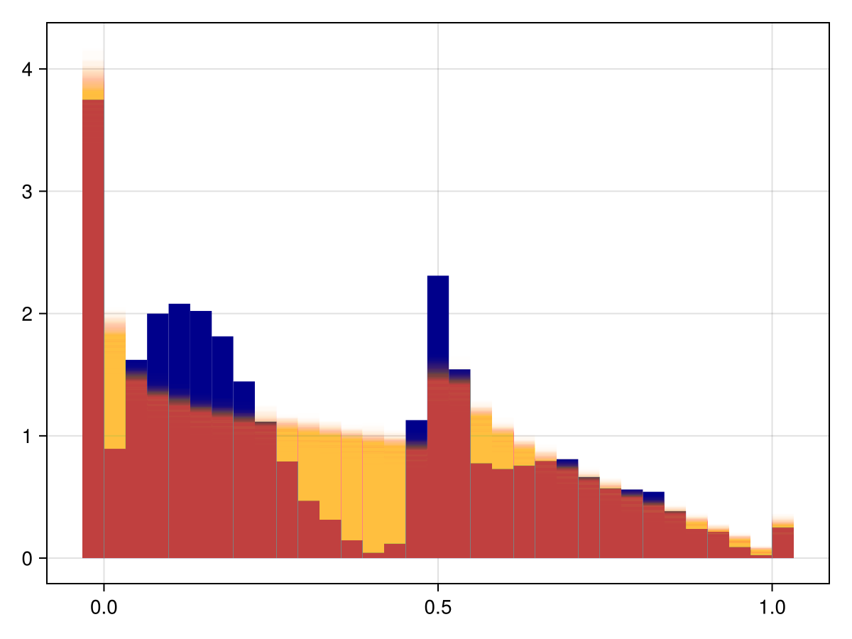 Example block output