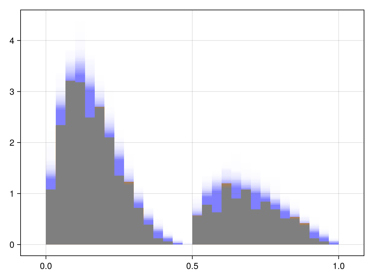 Example block output