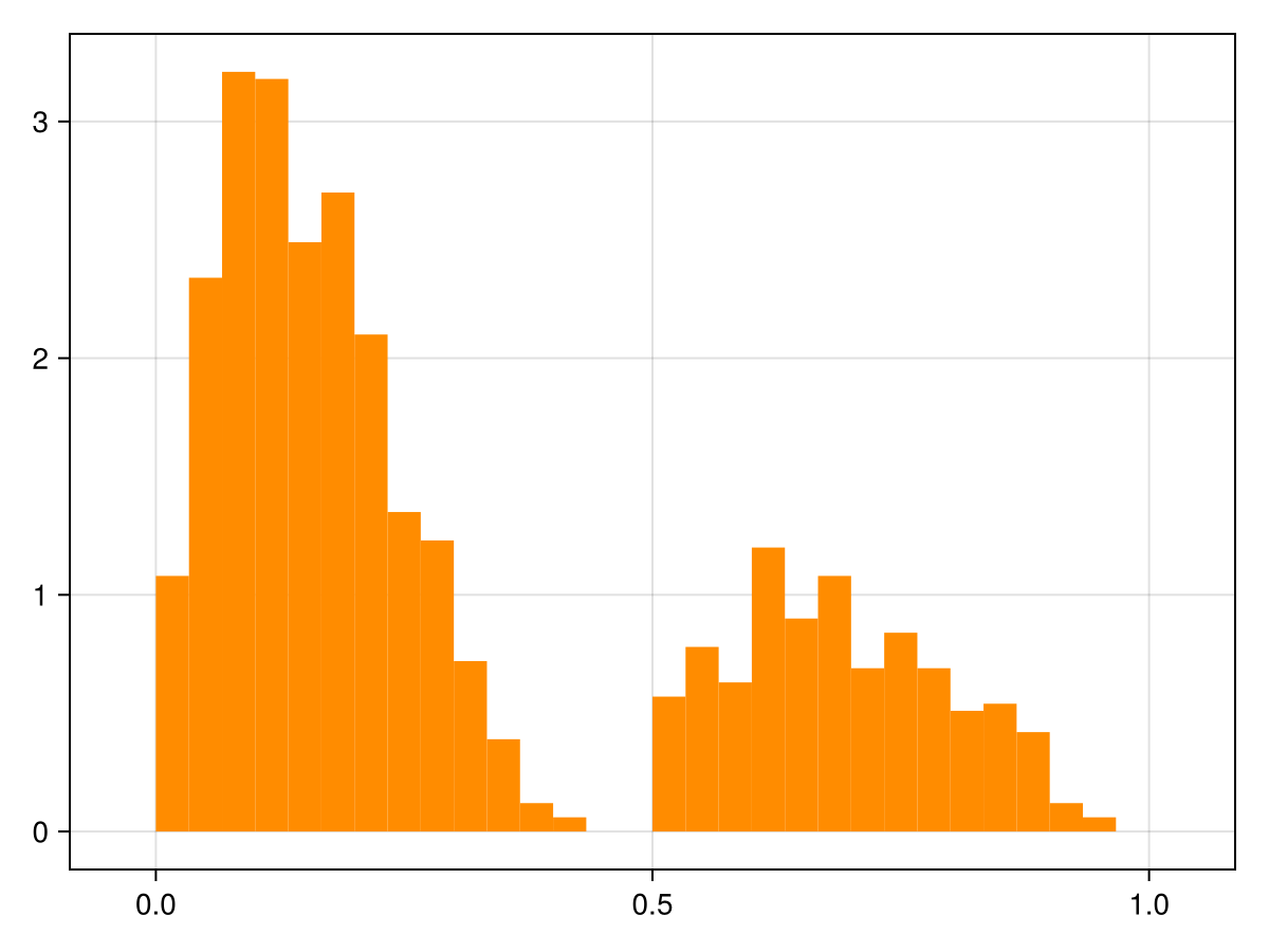 Example block output