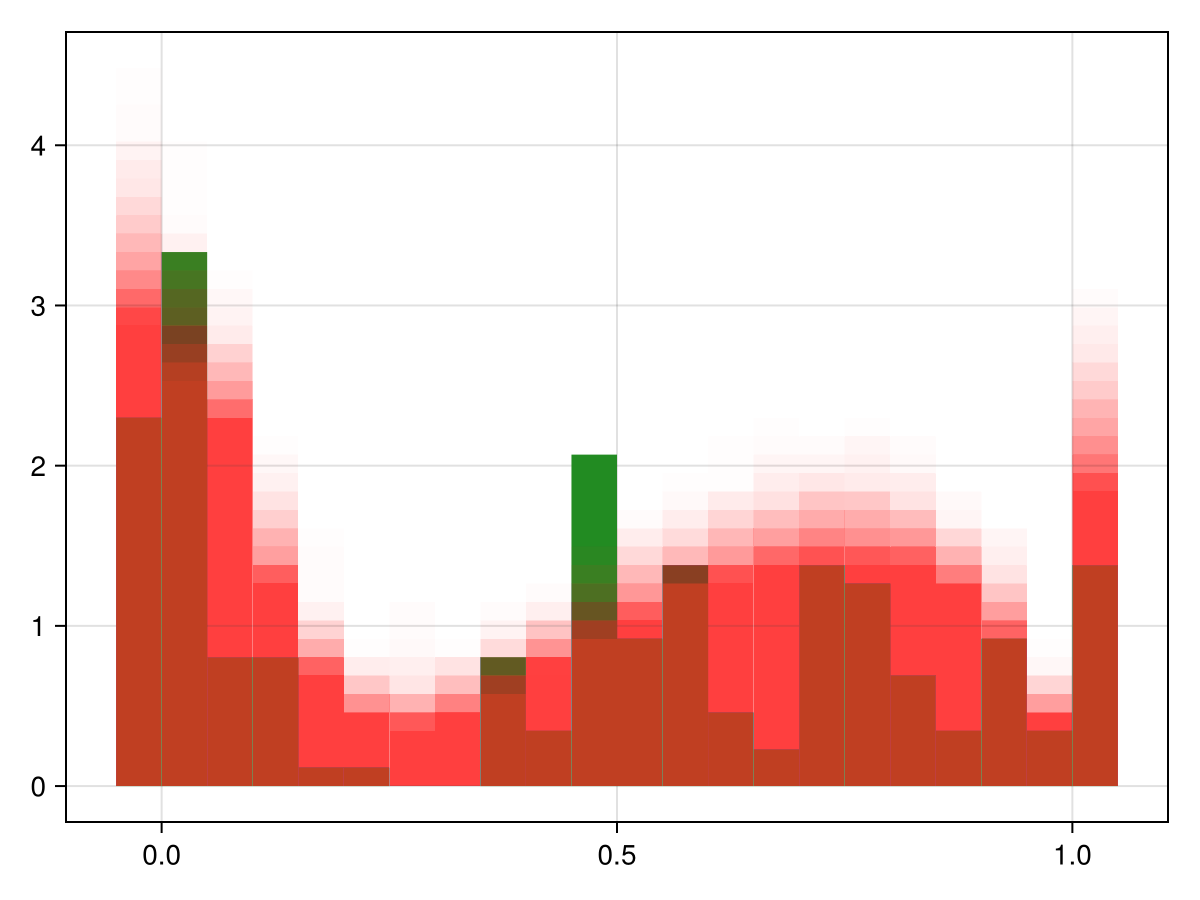 Example block output