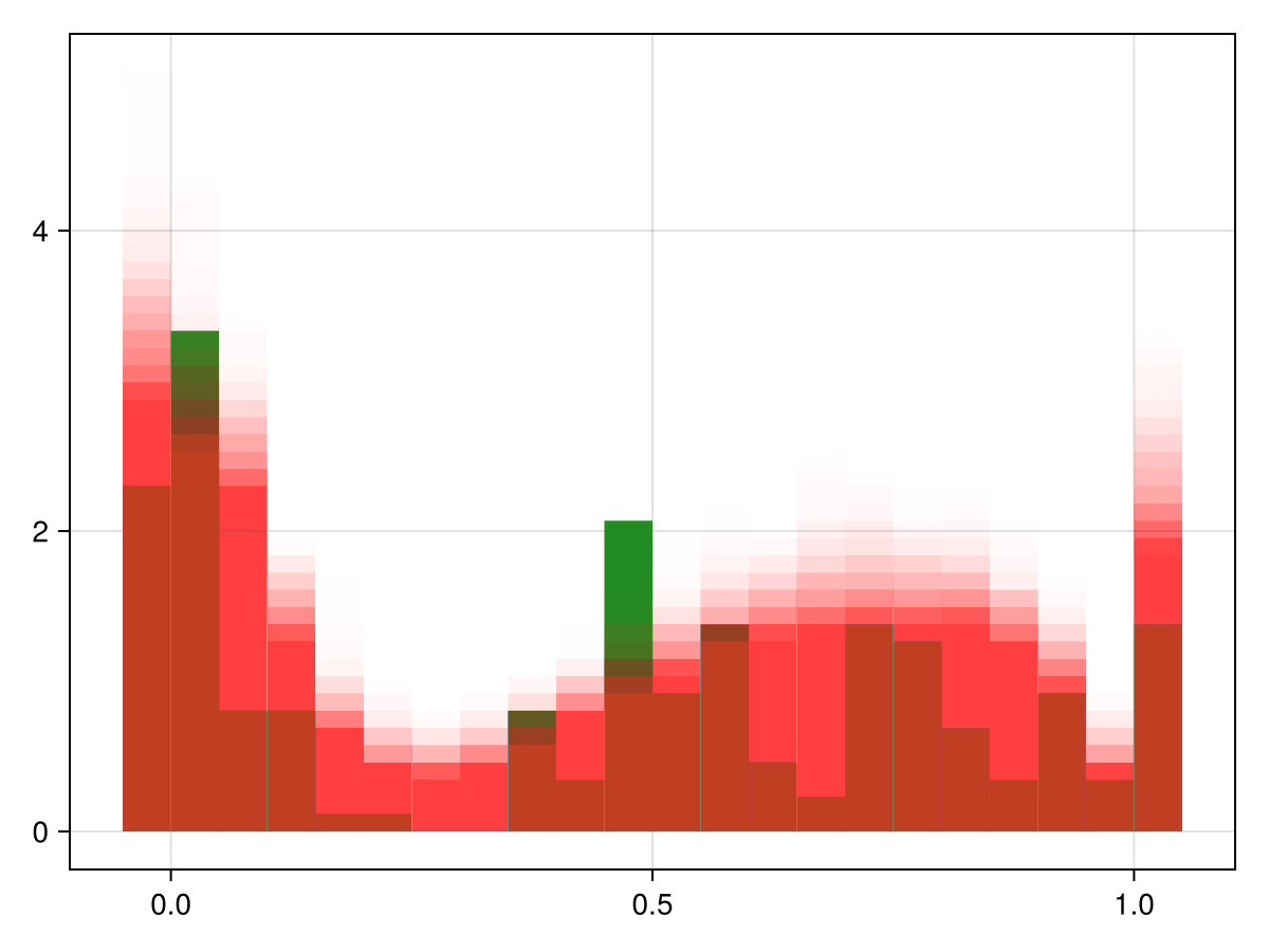 Example block output