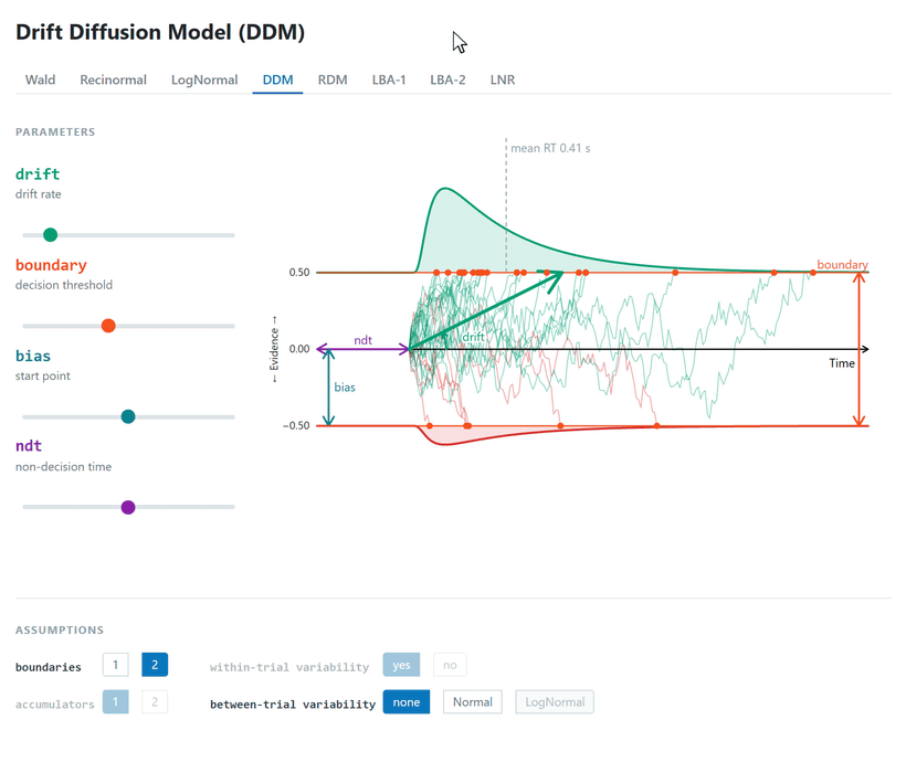 interactive visualization of evidence accumulation models of cogmod