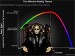 How do we know what is real? The 'Affective Reality Theory'