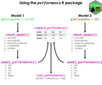 performance: An R Package for Assessment, Comparison and Testing of Statistical Models